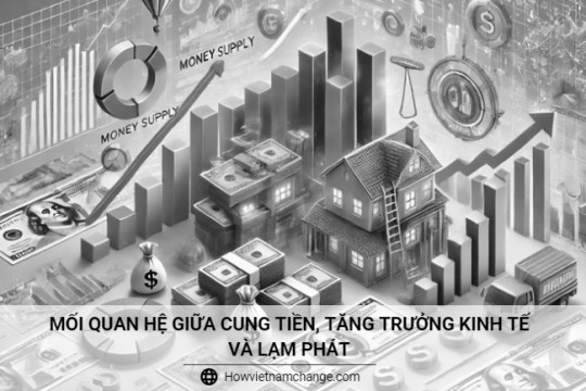 Mối quan hệ giữa cung tiền, tăng trưởng kinh tế và lạm phát