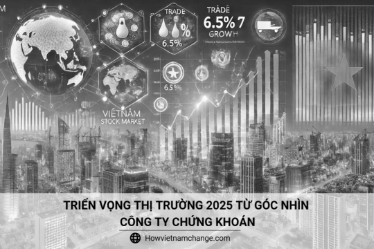 Triển vọng thị trường 2025 từ góc nhìn công ty chứng khoán