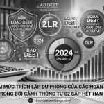 Nhìn lại mức trích lập dự phòng của các ngân hàng trong bối cảnh Thông tư 02 sắp hết hạn